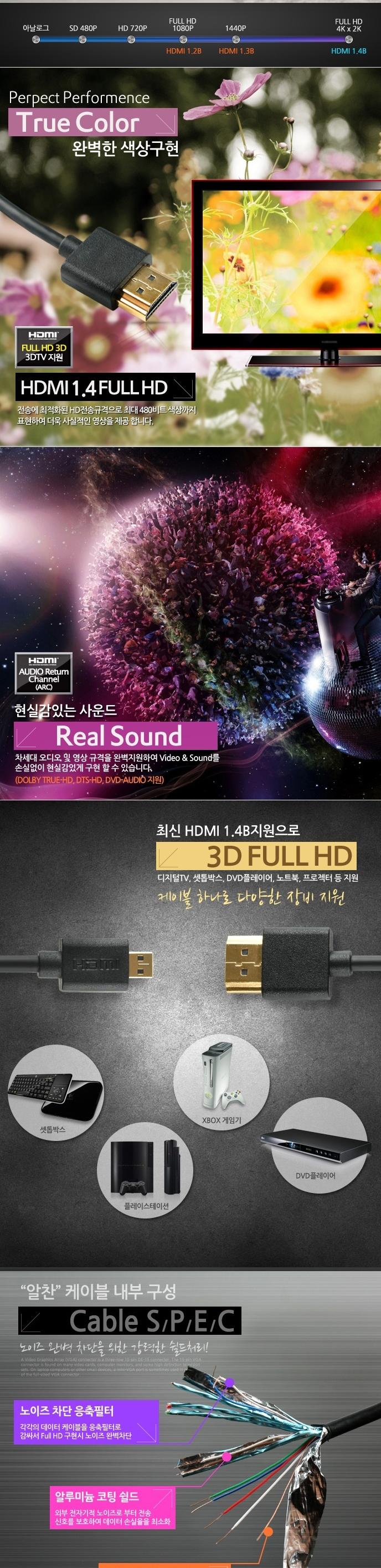 High-grade HDMI TO Micro Ultra-slim cable 1.5 m BL