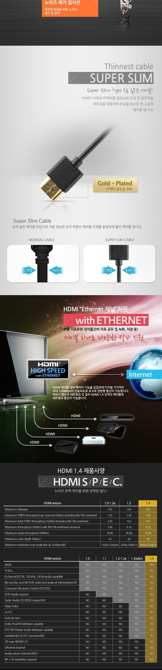 High-grade HDMI TO Micro Ultra-slim cable 1.5 m BL