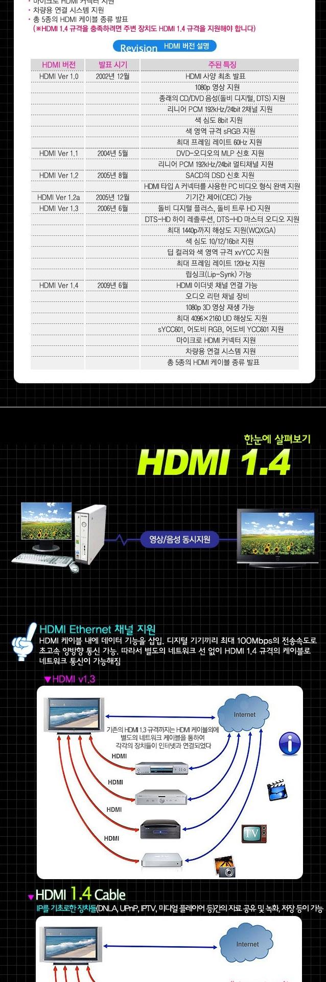 HDMI Cable V1.4 Advanced Packing 3 meter BLC1418 e