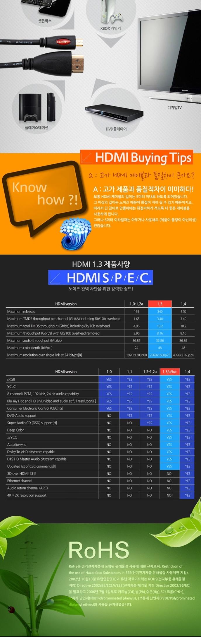 TO Micro HDMI Cable V1.3 3 meters BLC1433 extensio