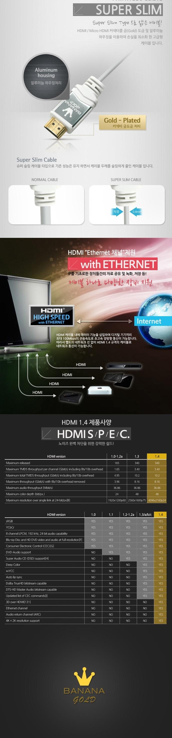 High-grade HDMI TO Micro Slim Cable White 1.8 exte