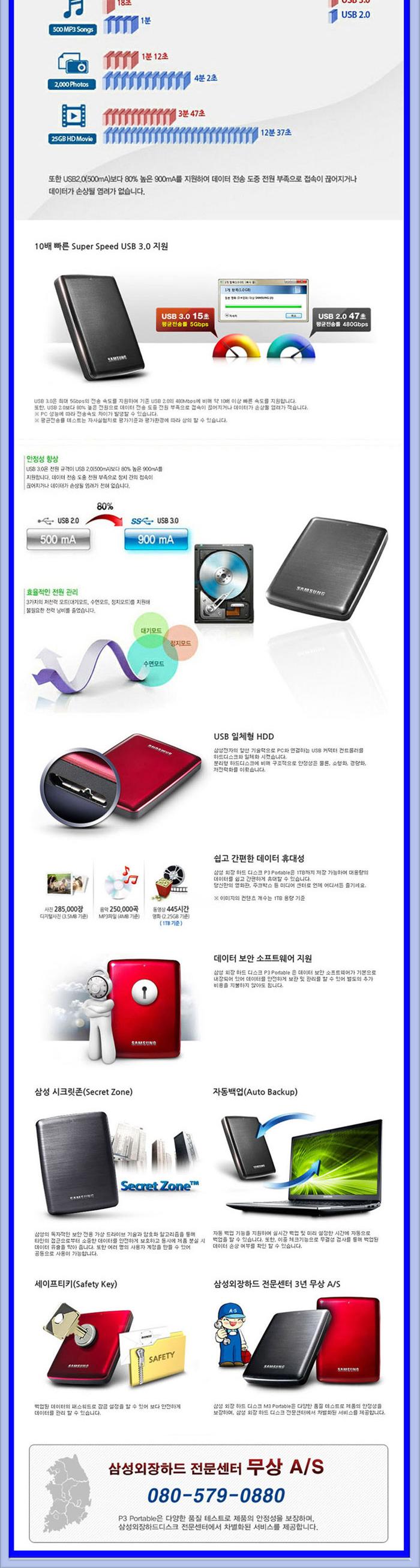 Samsung External Hard P3 PORTABLE1TB USB 3.0 Memor