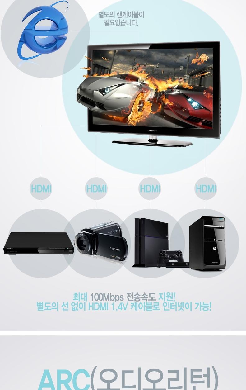 Gold Plated 1.4Ver HDMI Cable 5M BLC1590 Extended 