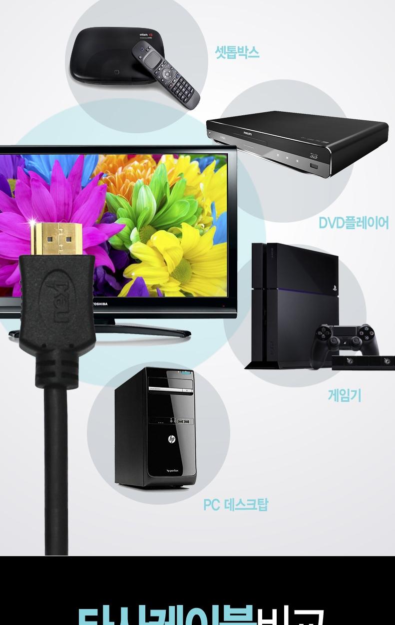 Gold Plated 1.4Ver HDMI Cable 5M BLC1590 Extended 