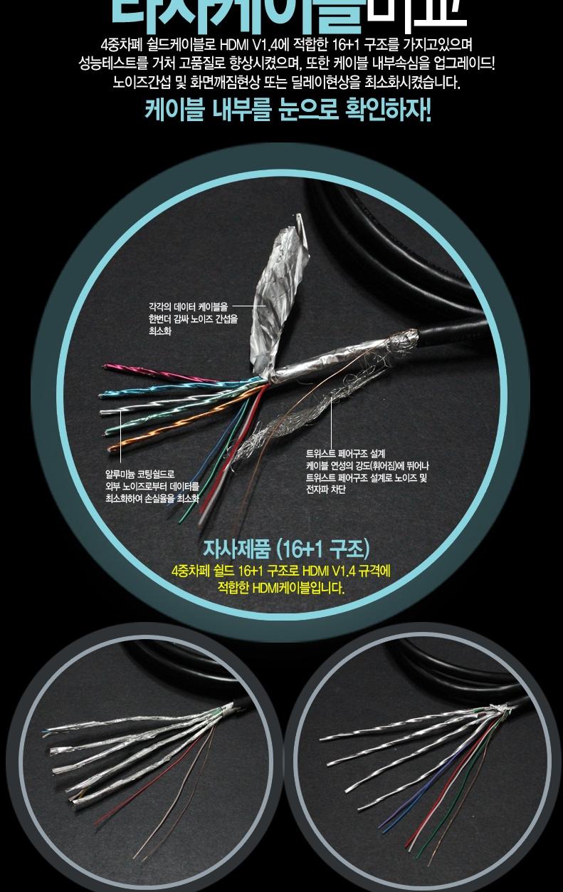 Gold Plated 1.4Ver HDMI Cable 5M BLC1590 Extended 