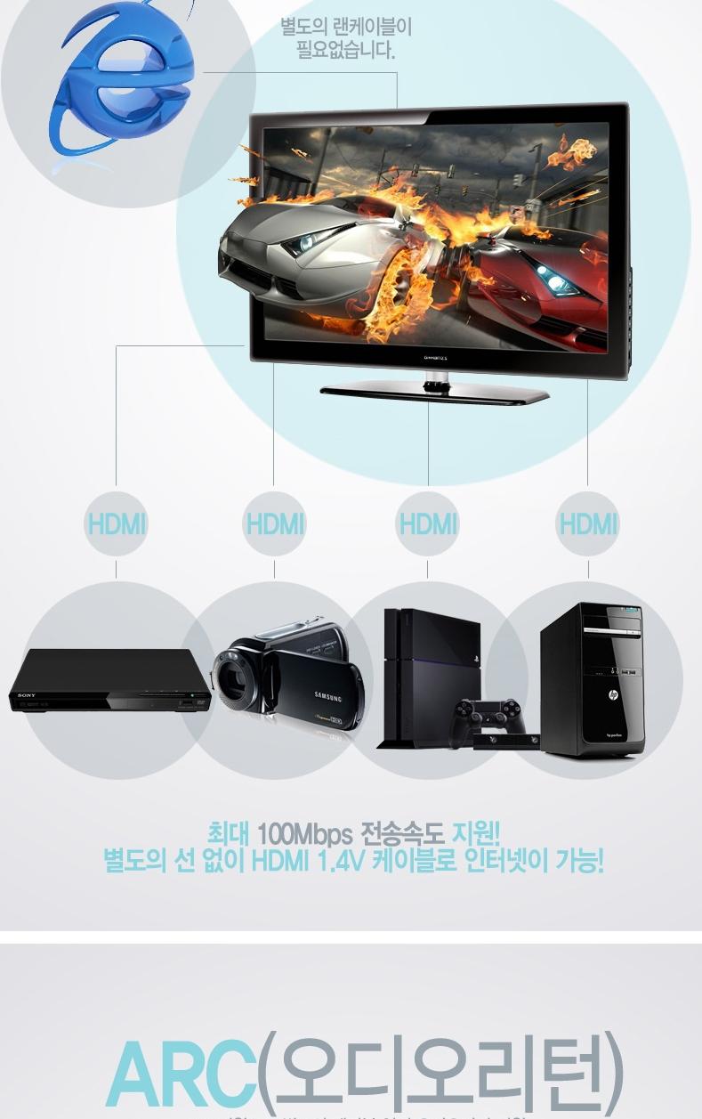 Gold Plated 1.4Ver HDMI Cable 3M BLC1589 Extended 