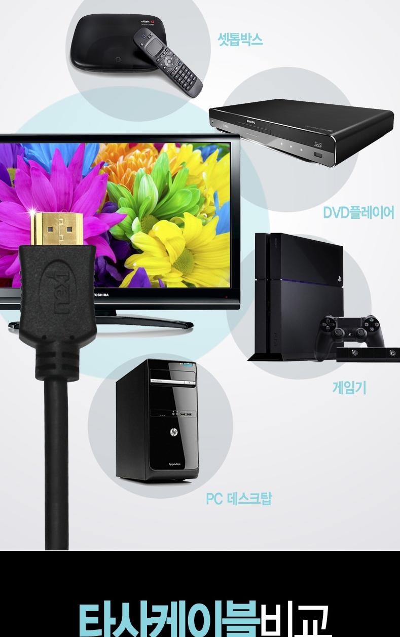 Gold Plated 1.4Ver HDMI Cable 3M BLC1589 Extended 