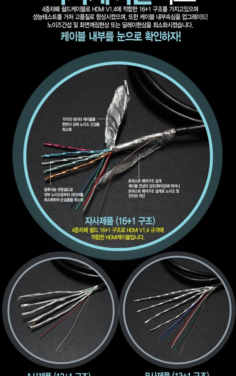 Gold Plated 1.4Ver HDMI Cable 3M BLC1589 Extended 