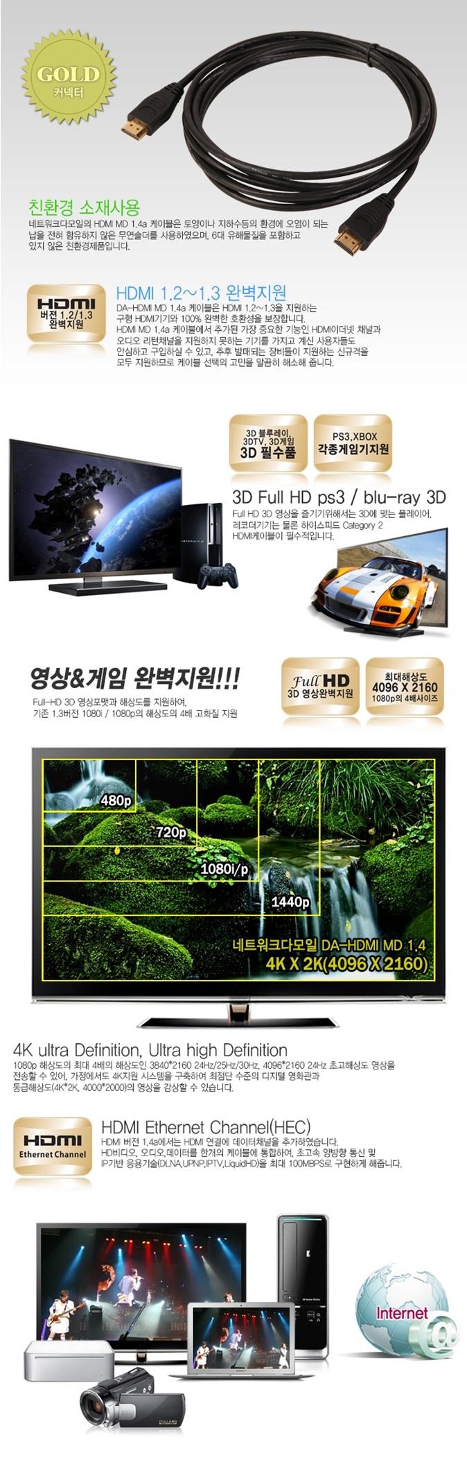 DA-L Mini-Deen 1.4 HDMI cable 50CM pressure extens