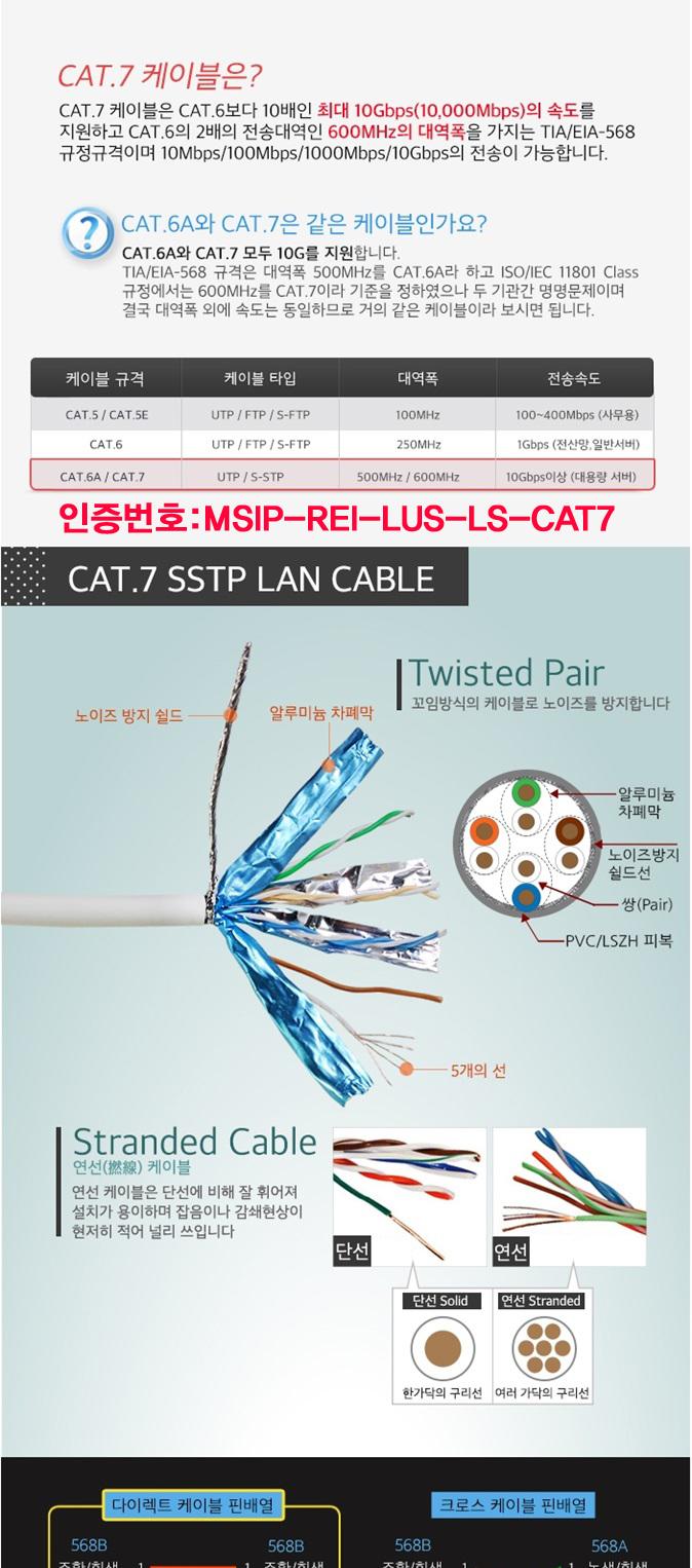 Free Shipping LANMAT CAT.7 SSTP 10Gbps LAN cable -