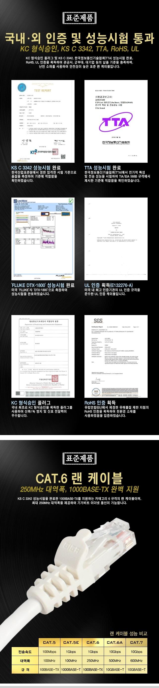 Free Shipping KW Standard CAT.6 UTP Gigabit LAN Ca