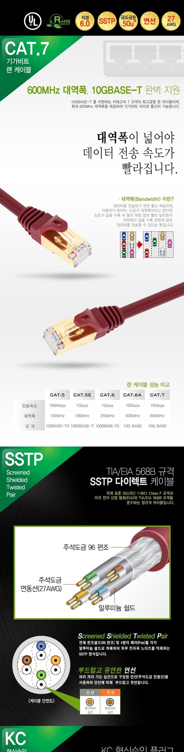 KW gold plated CAT.7 SSTP Gigabit LAN cable 2M WH5