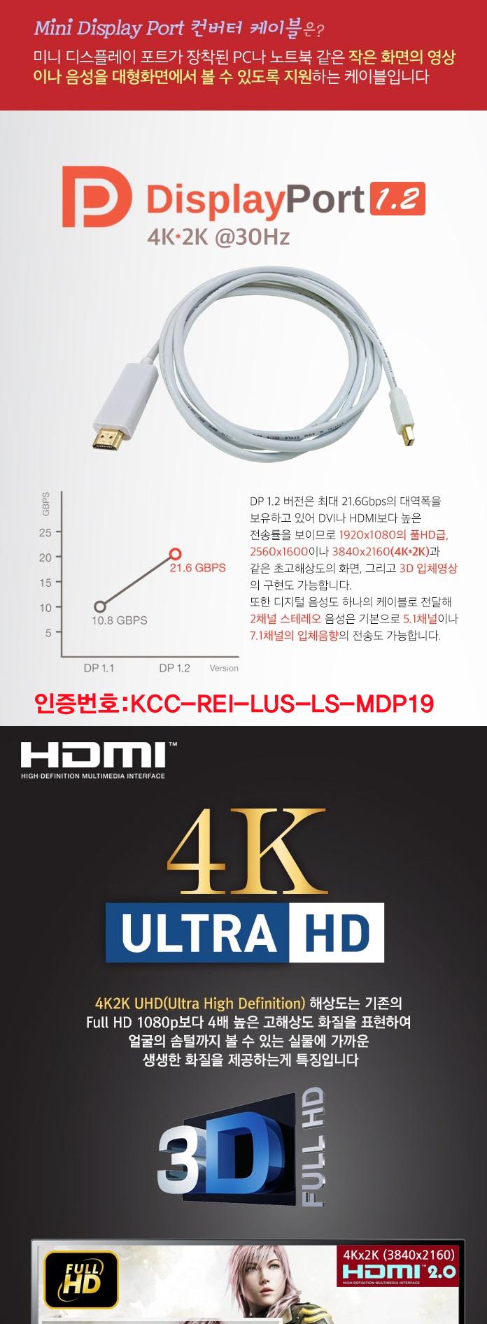 Free Shipping LANMART Mini DisplayPort 1.2 to HDMI