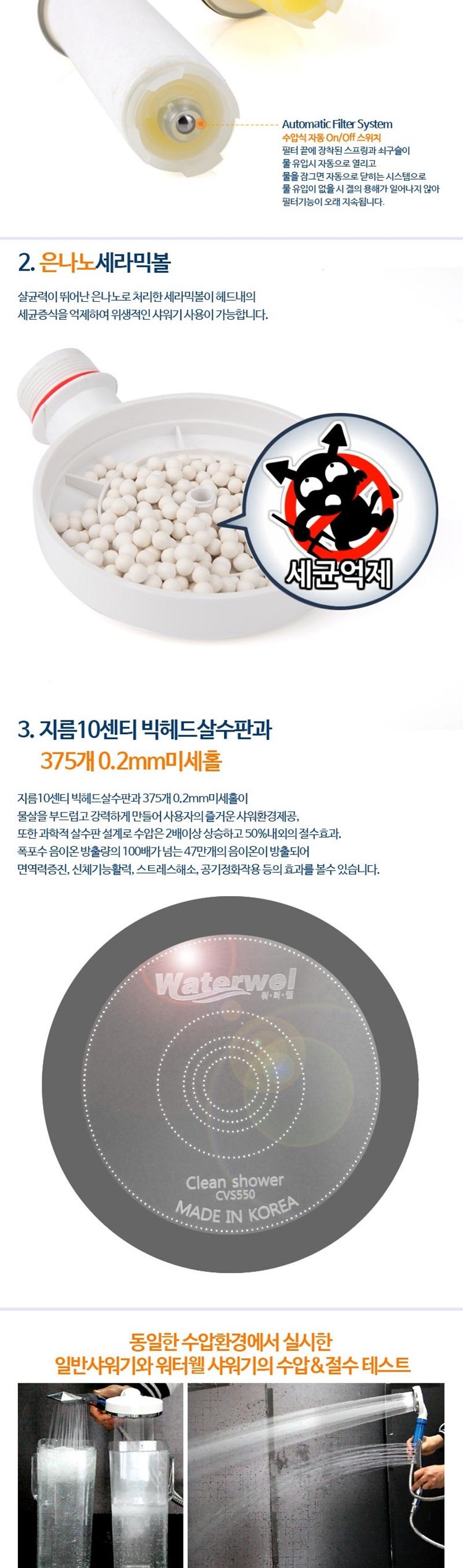 NEW POWERFUL SHOWERHEAD Clean Shower Vitamin Water