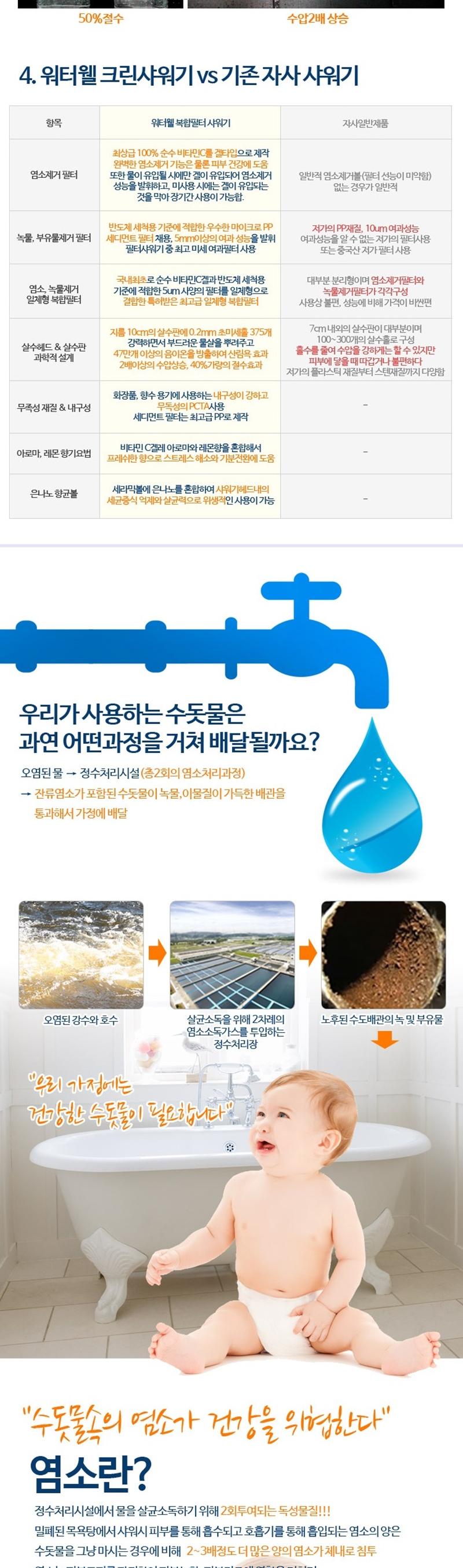 NEW POWERFUL SHOWERHEAD Clean Shower Vitamin Water