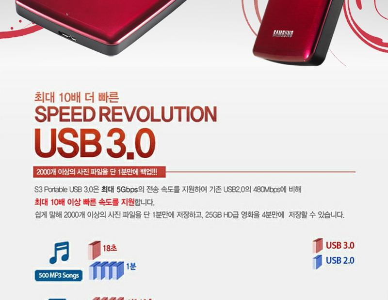 Same day shipping Samsung P3 Portable USB3.0 500GB