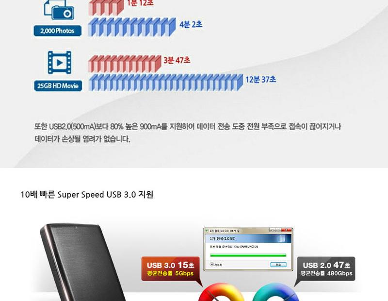 Same day shipping Samsung P3 Portable USB3.0 500GB