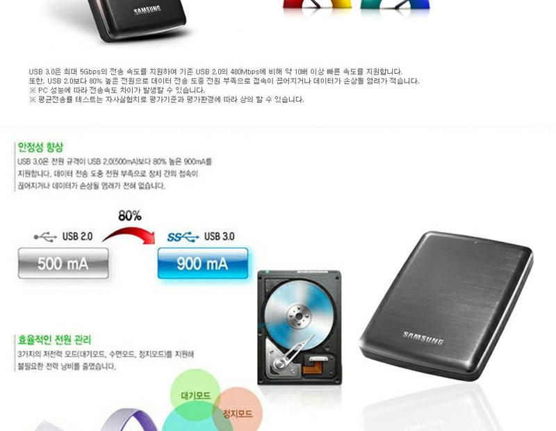 Same day shipping Samsung P3 Portable USB3.0 500GB