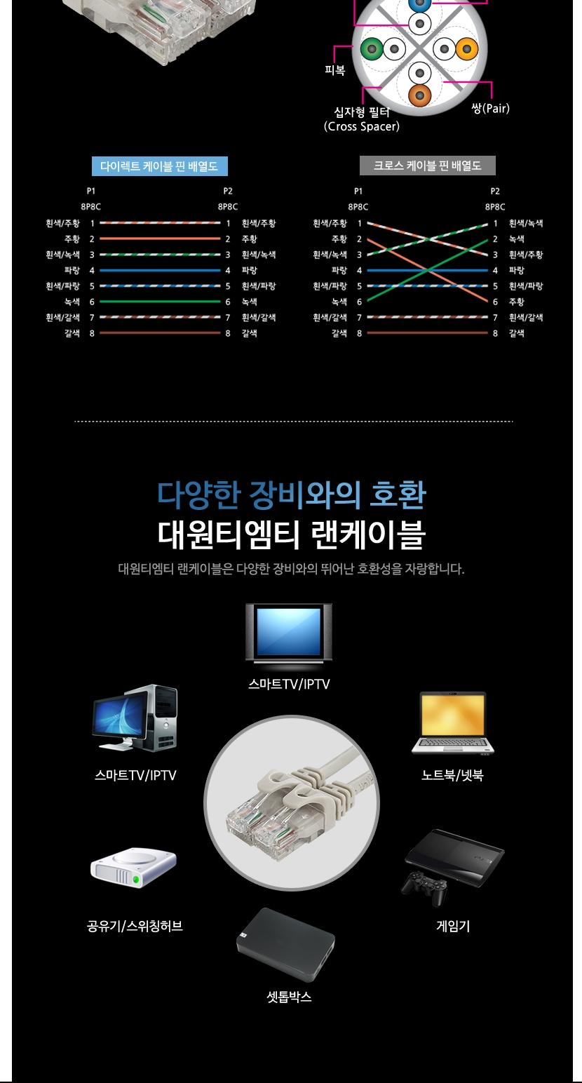 Free Shipping 24AWG CAT.6 UTP Giga LAN Cable 5M Re