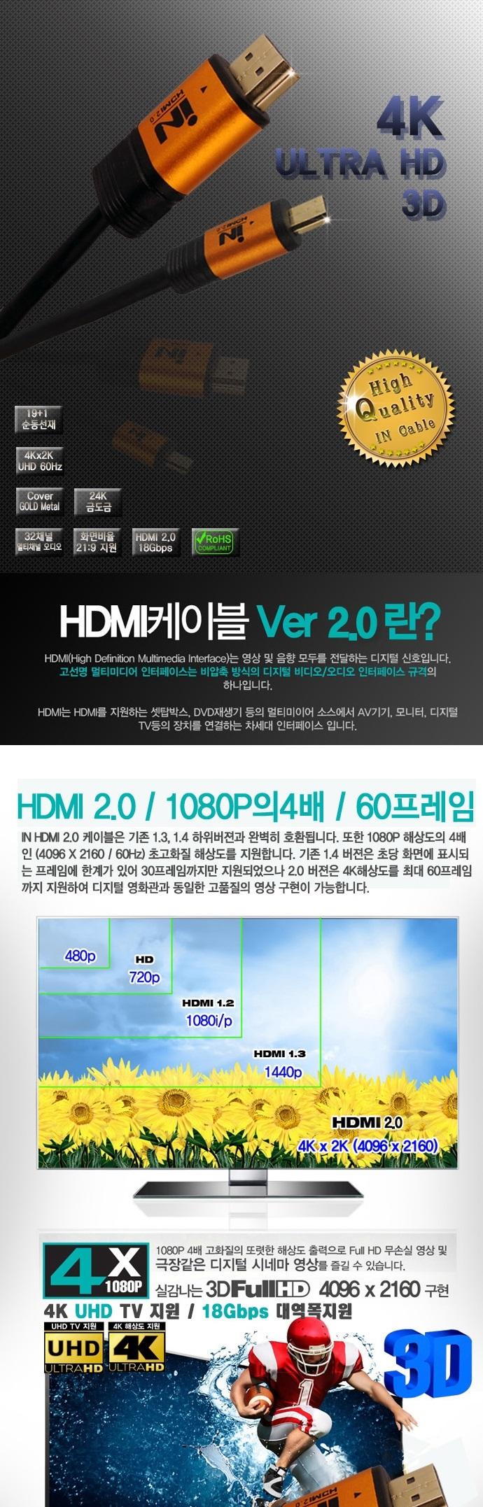 Free Shipping in Ver2.0 to Micro Gold Metal HDMI K