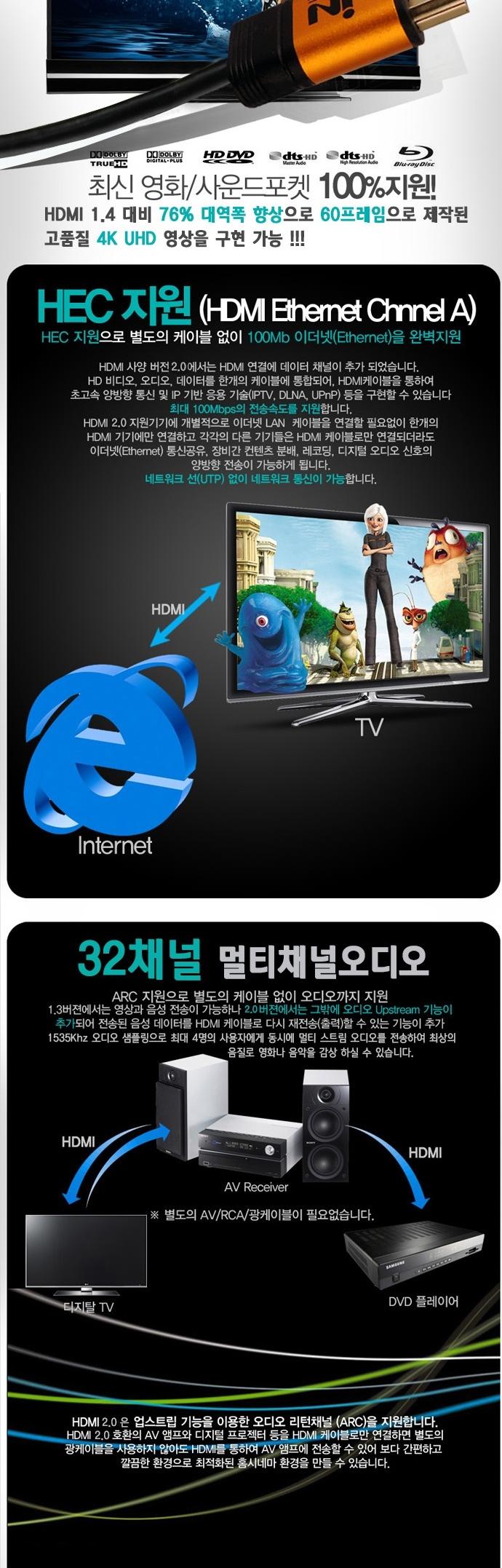 Free Shipping in Ver2.0 to Micro Gold Metal HDMI K